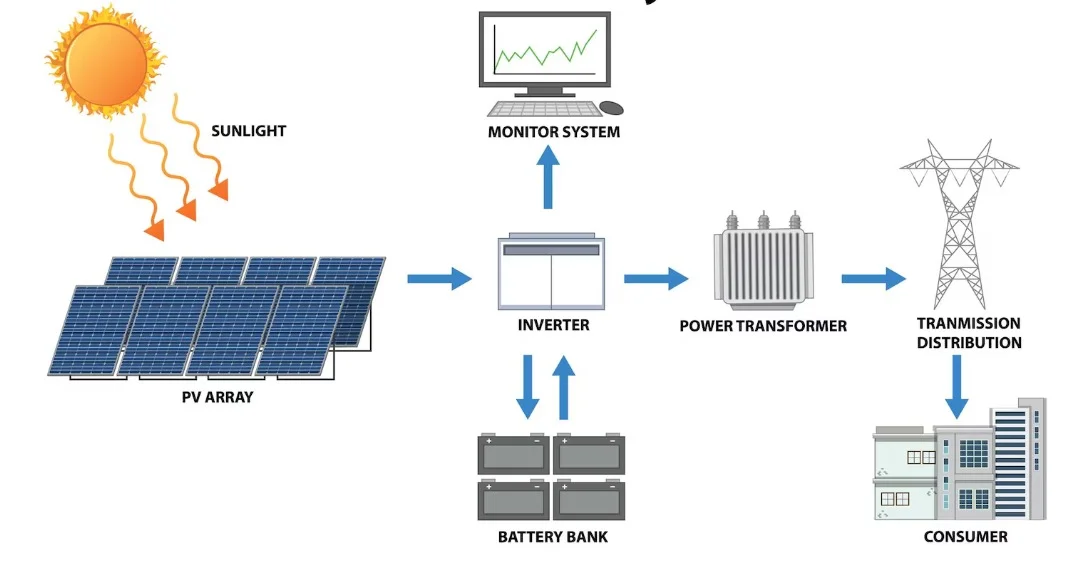 Solar Components