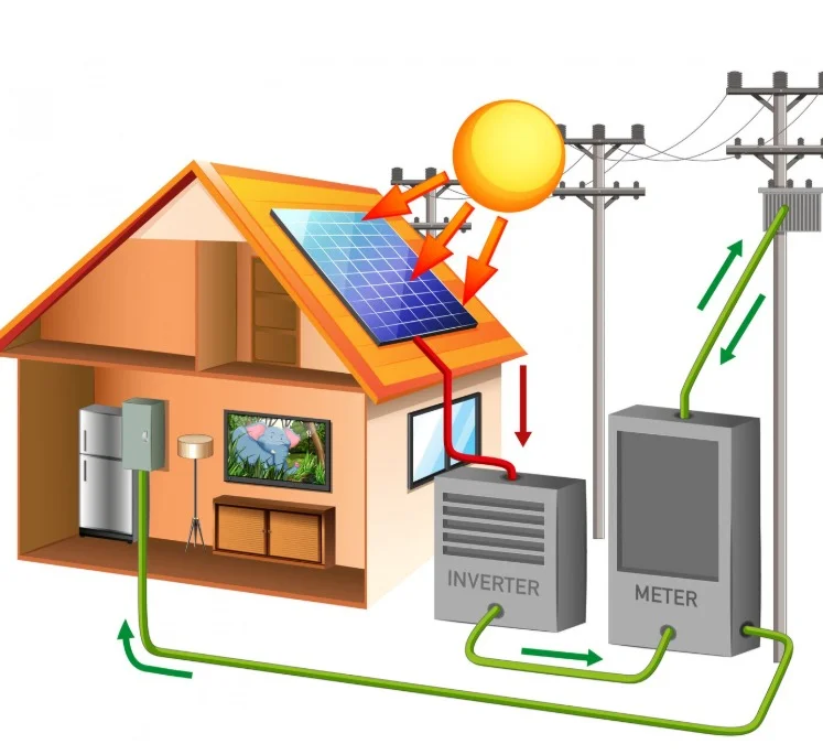 Solar Inverters